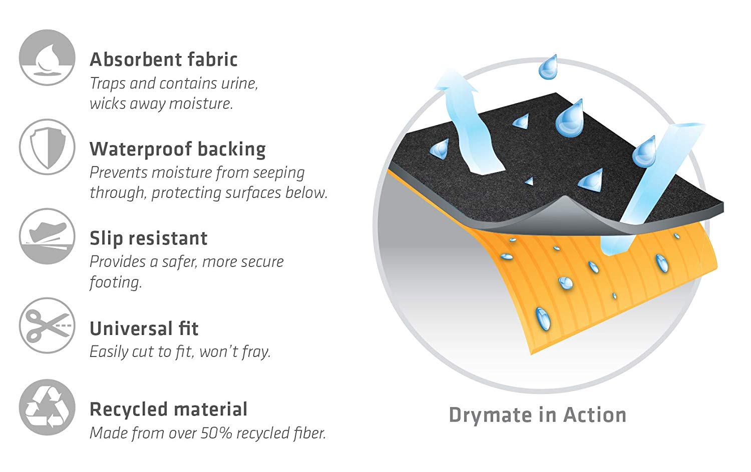 Dry Mate Washable Potty Pads HEAVY DUTY CHARCOAL  28 X 29.5 Inches-PACK OF 3