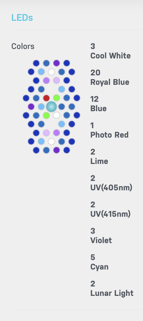 ECOTECH RADION® XR15 G5 BLUE