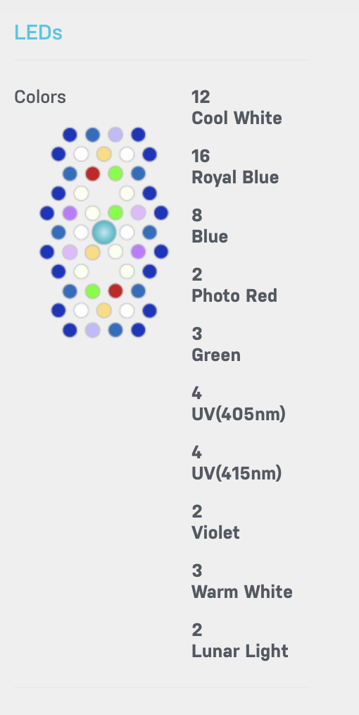 ECOTECH RADION® XR15 G5 PRO