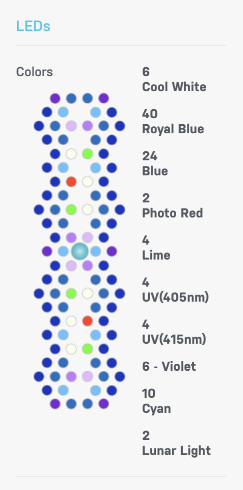 ECOTECH RADION® XR30 G5 BLUE