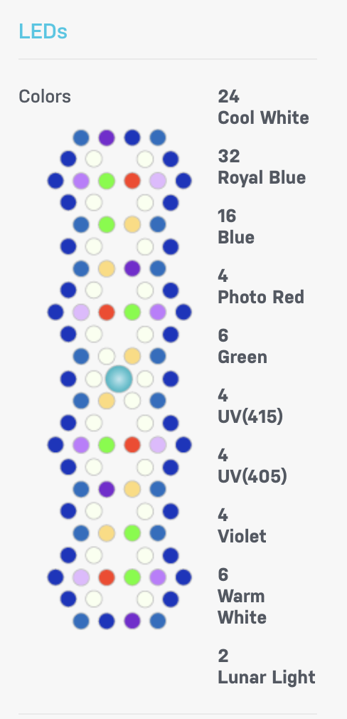 ECOTECH RADION® XR30 G5 PRO