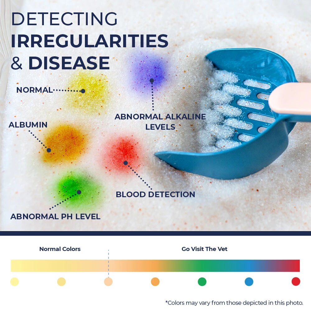 Alpha Paw Genius Litter with Health Indicator 2.7KG/4L - PACK of 3