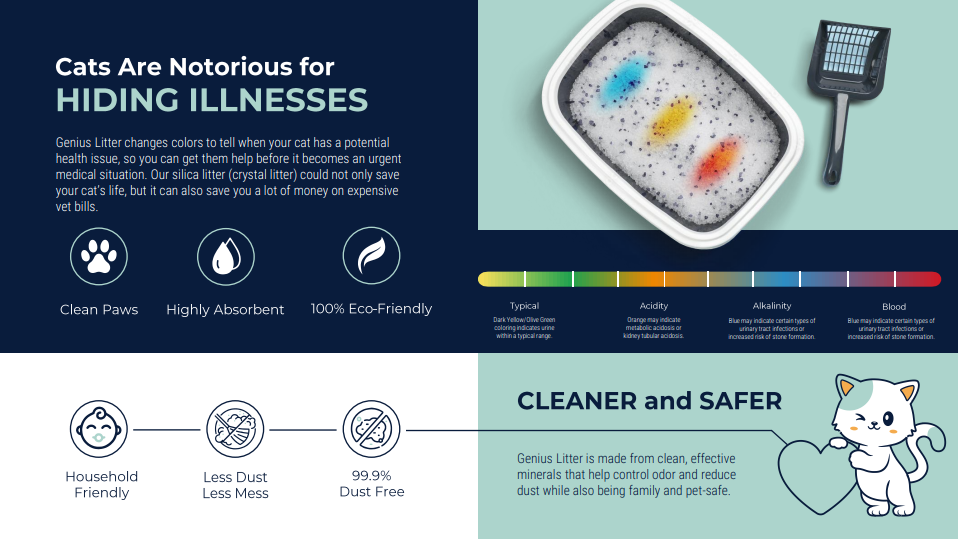 Alpha Paw Genius Litter with Health Indicator 2.7KG/4L - PACK of 3